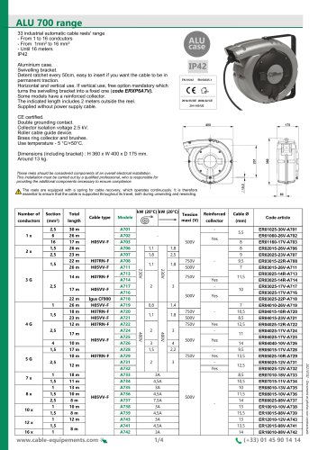 ALU 700S/65 Range