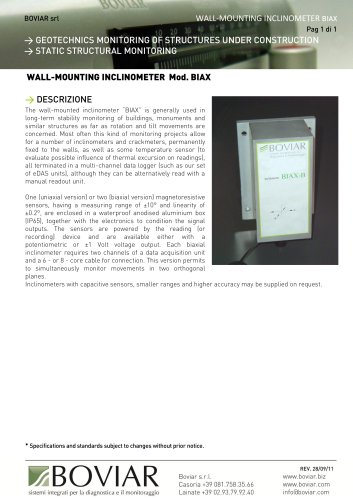 Wall-mounting inclinometer