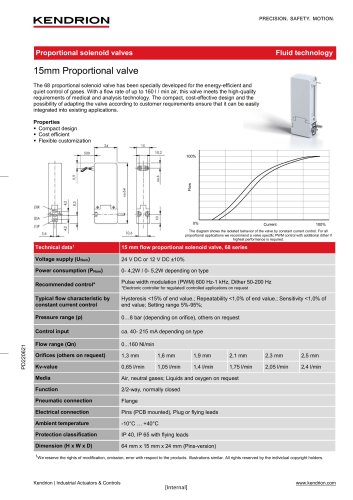 Datasheet | 15mm Proportional valves