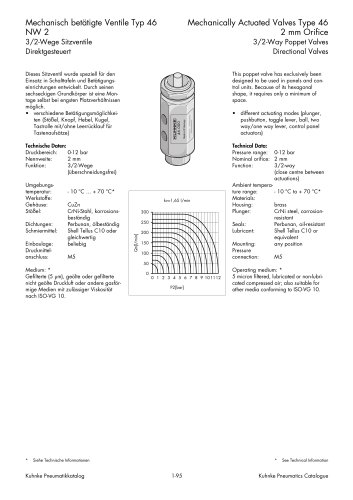 Mechanically Actuated Valves Type 42