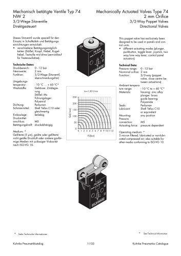 Mechanically Actuated Valves Type 74