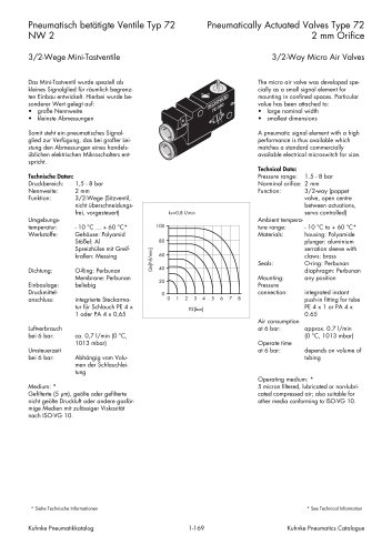 Pneumatically Actuated Valves Type 72