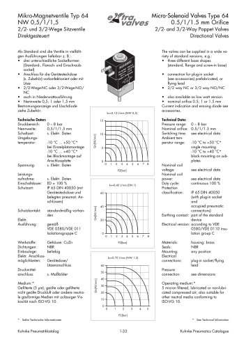 Solenoid Valves Type 64