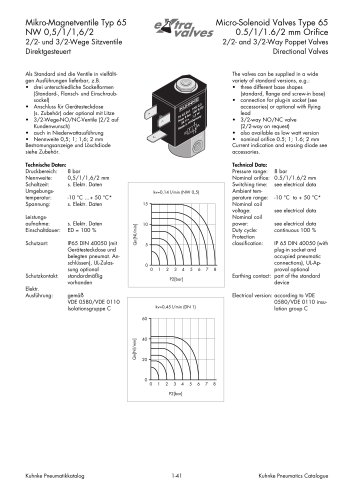 Solenoid Valves Type 65