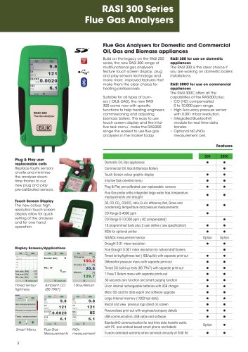 RASI 300 Series Flue Gas Analysers