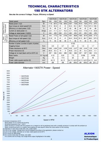 TECHNICAL CHARACTERISTICS 190 STK ALTERNATORS