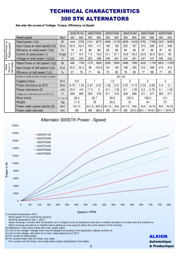 TECHNICAL CHARACTERISTICS 300 STK ALTERNATORS