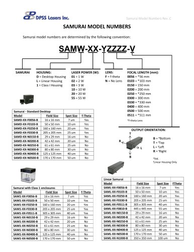 SAMURAI MODEL NUMBERS