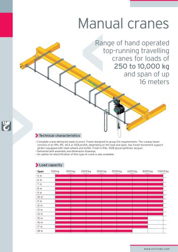 Manual cranes