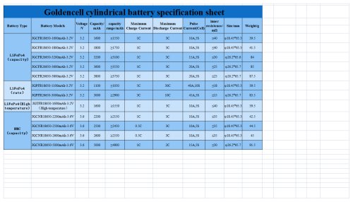 Goldencell cylindrical battery