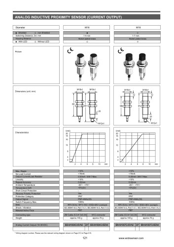 ANALOG INDUCTIVE PROXIMITY SENSOR