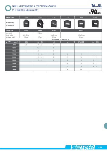 UL certified CTs