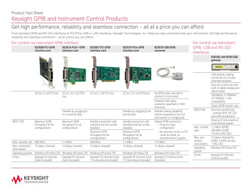 GPIB and Instrument Control Products