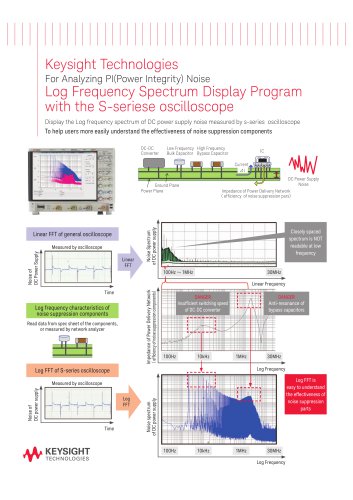 Log frequency spectrum display program