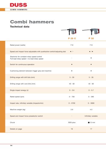 Overview combi hammers