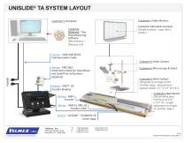 UNISLIDE® TA SYSTEM LAYOUT