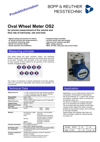 Oval Wheel Meter OS2