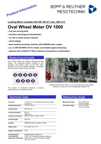 Oval Wheel Meter OV 1000