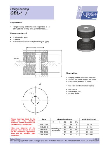 vibration damper GBL