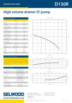 D150R data sheet