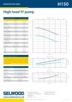 H150 data sheet
