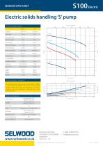 S100 Electric data sheet