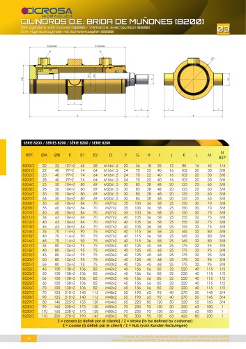 D.R. CYLINDERS WITH TRUNNION [8200]