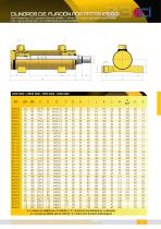 FOOT-FASTENING D.R. CYLINDERS [8500]