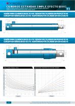SINGLE ACTING STANDARD CYLINDERS 600