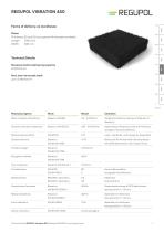 REGUPOL VIBRATION 450