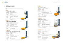 SINOLION| pallet stretch wrapper | T series | Glass products, hardware tools, electronic appliances, paper, ceramics, chemicals, food, beverages, building materials