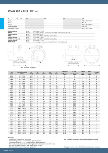 STRAUB-GRIP-L Ø 26.9 - 219.1 mm