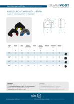 CABLE GROMMETS U-SHAPE