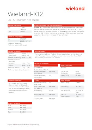 Wieland-K12